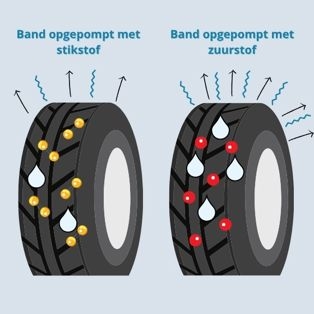 Aanhangerbanden oppompen