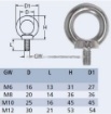 Afbeeldingen van Oogbout M12 Verzinkt